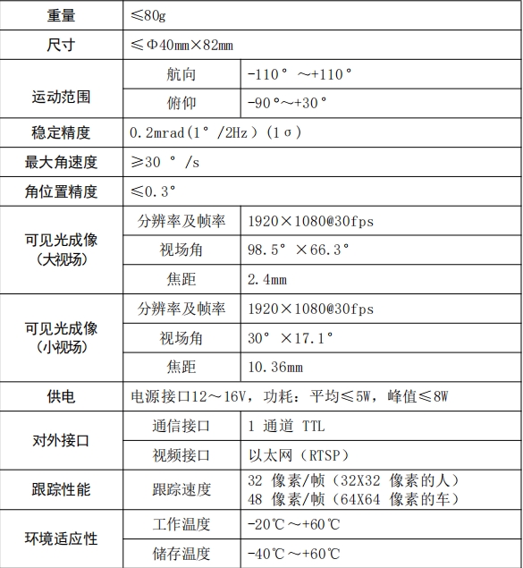 40A参数表.png