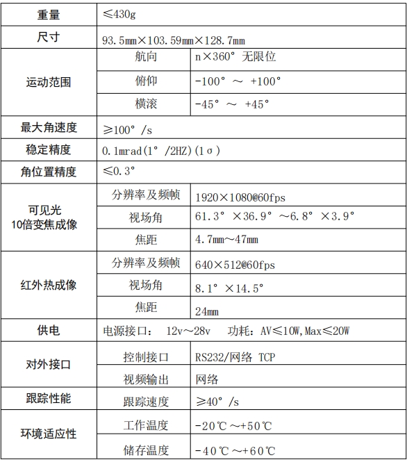 96A吊舱阐述表.png