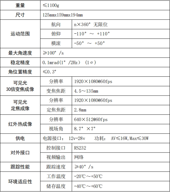 125C吊舱参数表.png