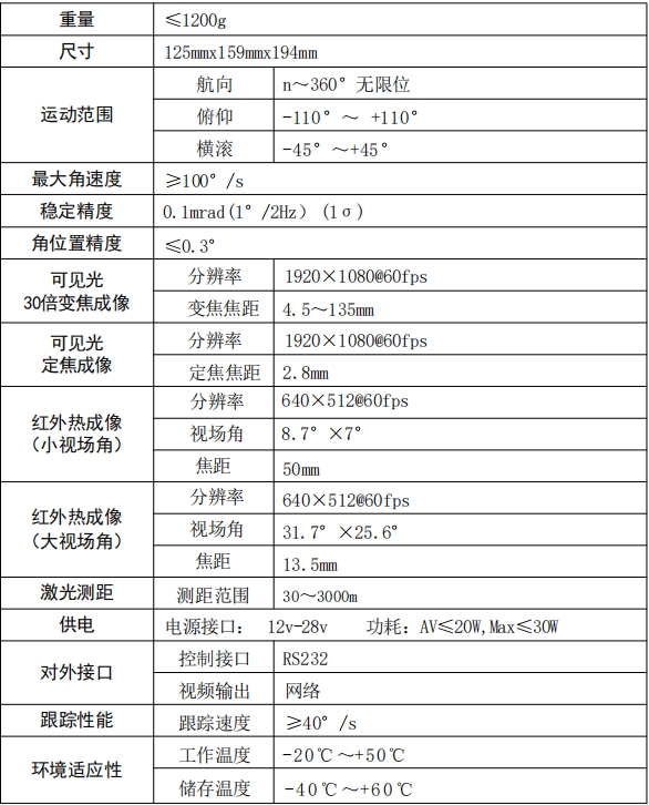 125D吊舱参数表.png