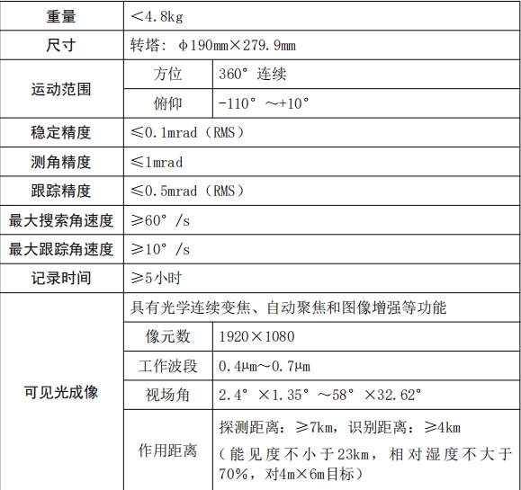 190B参数表1.png