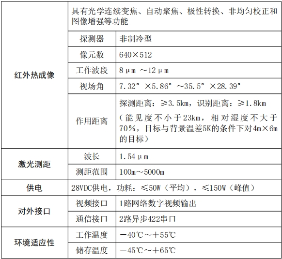 190B参数表2.png