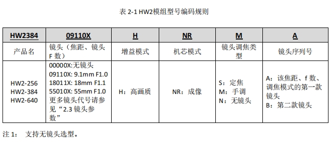 HW2模组型号编码规则.png