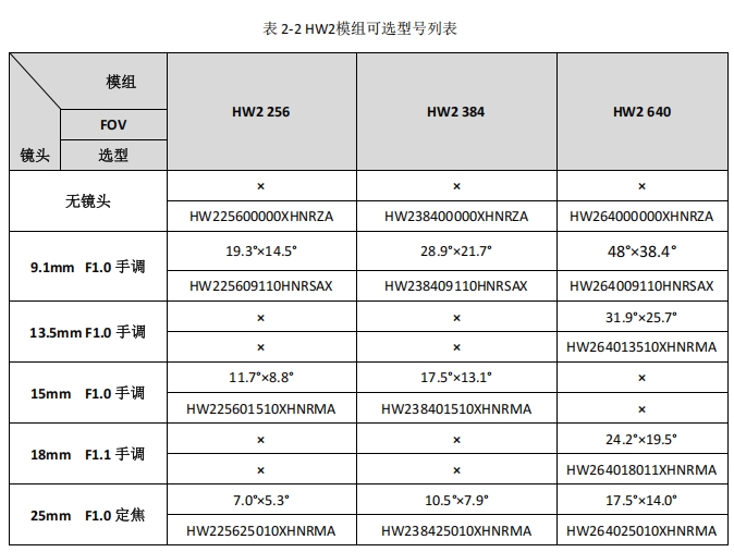 HW2可选型号列表.png